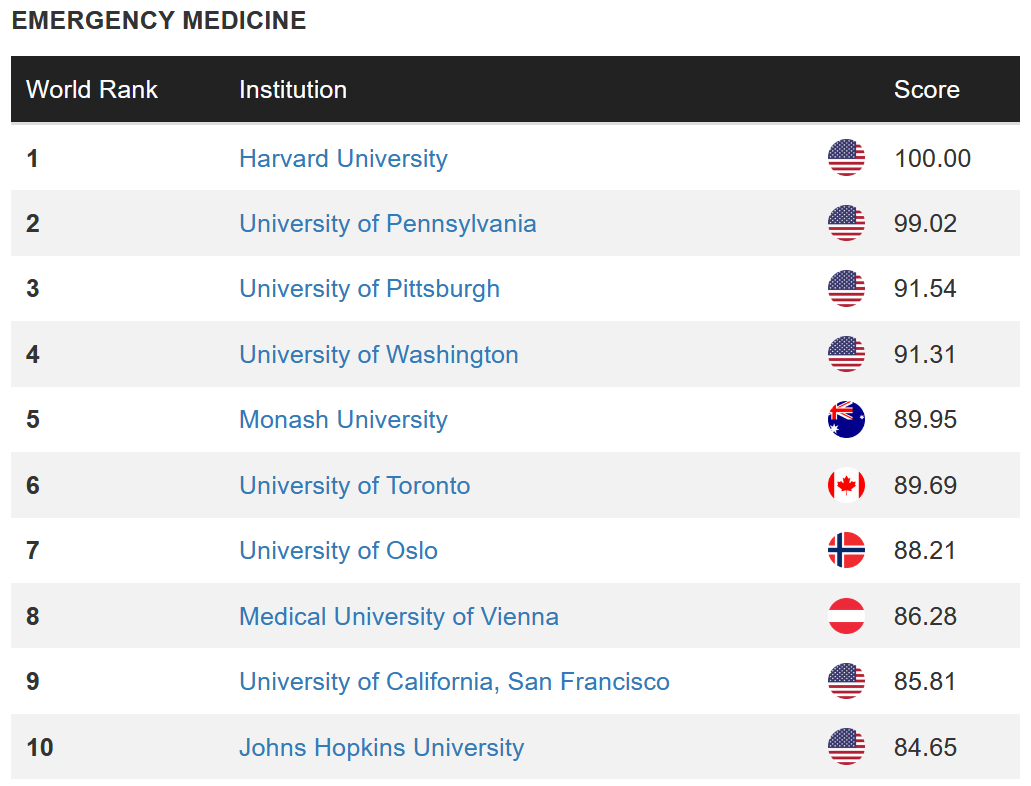 CWUR Weltrangliste der Notfallmedizin 2017,Screenshot aus der Homepage